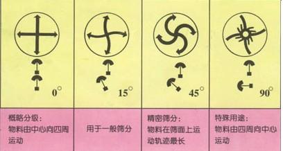 調角度2